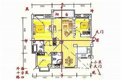 东北 西南 朝向的房子|房屋各个朝向的优缺点